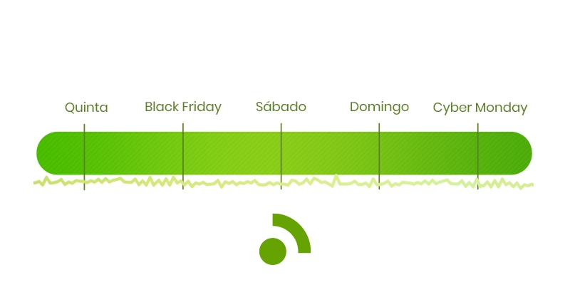 Performance na Black Friday: Pagar.me se mantém 100% estável pelo 4º ano