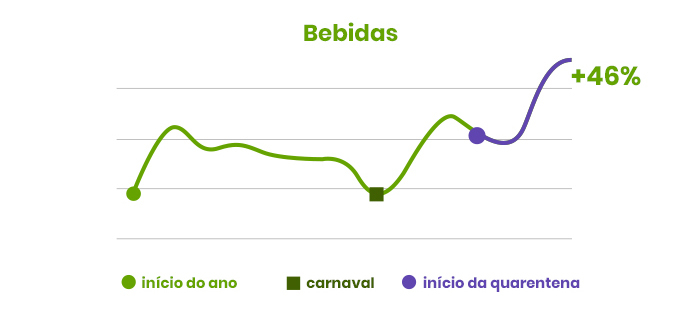 Gráfico bebidas