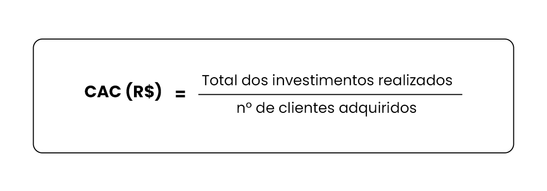 Custo de aquisição de cliente