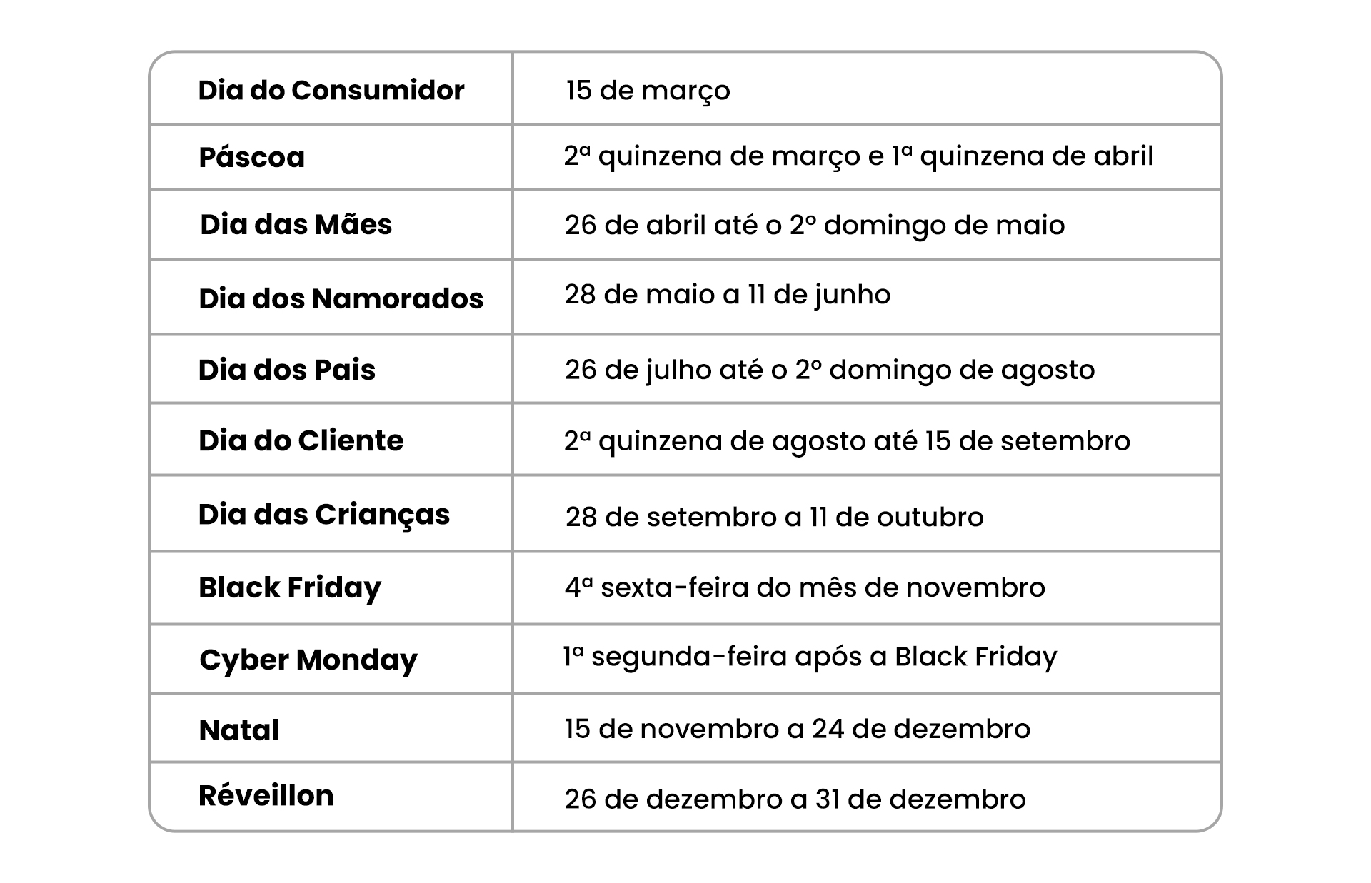 Calendário de sazonalidades no e-commerce