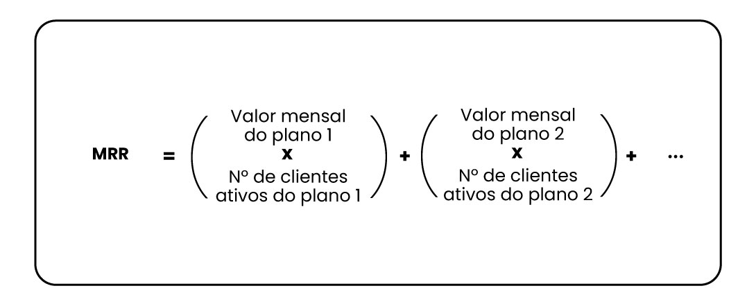 Cálculo do MRR com múltiplas opções de planos