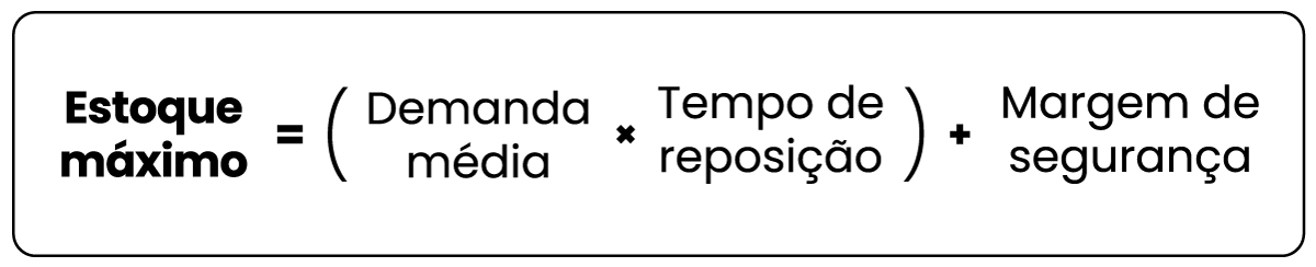 Fórmula para calcular o estoque máximo